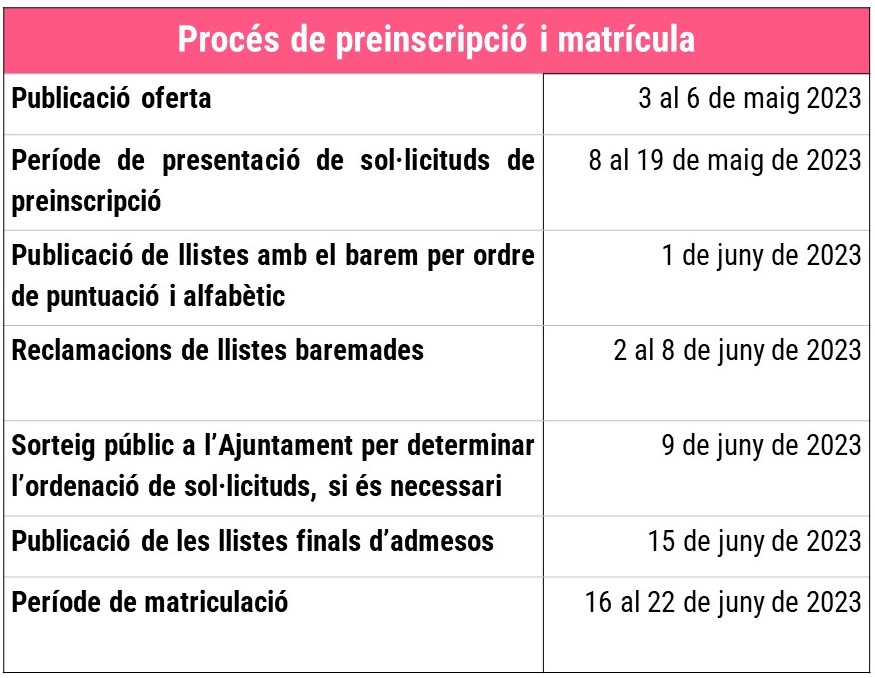 Dates del procés de preinscripció per al curs 2023-2024